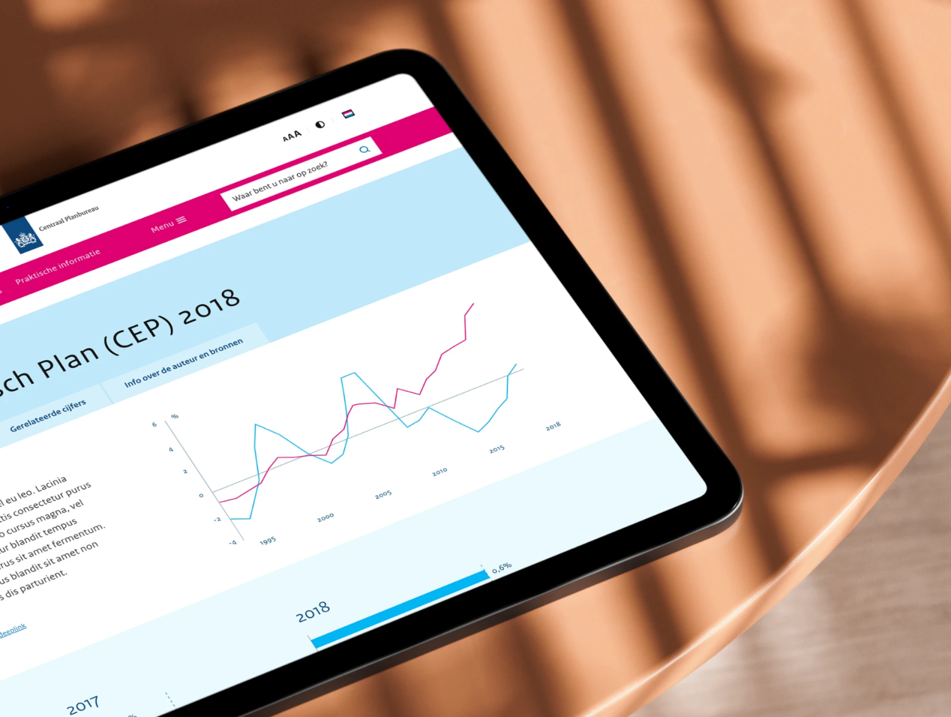 Een CPB-publicatie met grafieken op tablet